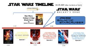 Star Wars Galactic Starcruiser Time Line... Between Episode 8 & Episode 9