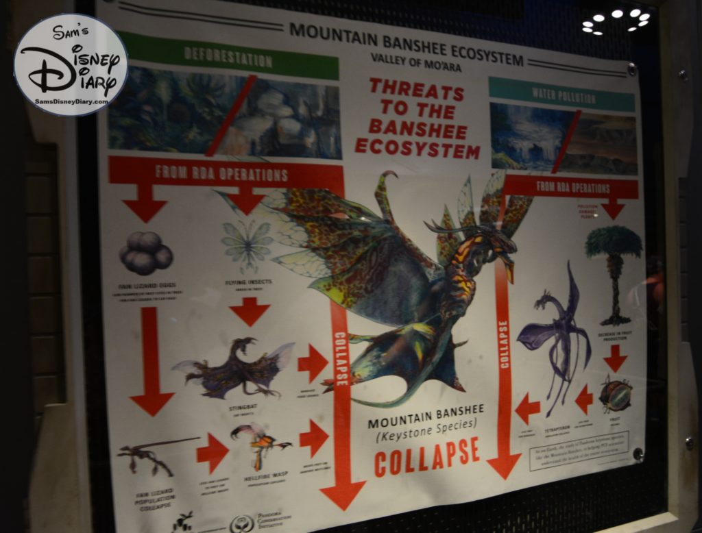 Continuing further into the queue you approach the PCI lab - focused on learning all they can about the Mountain Banshee Ecosystem