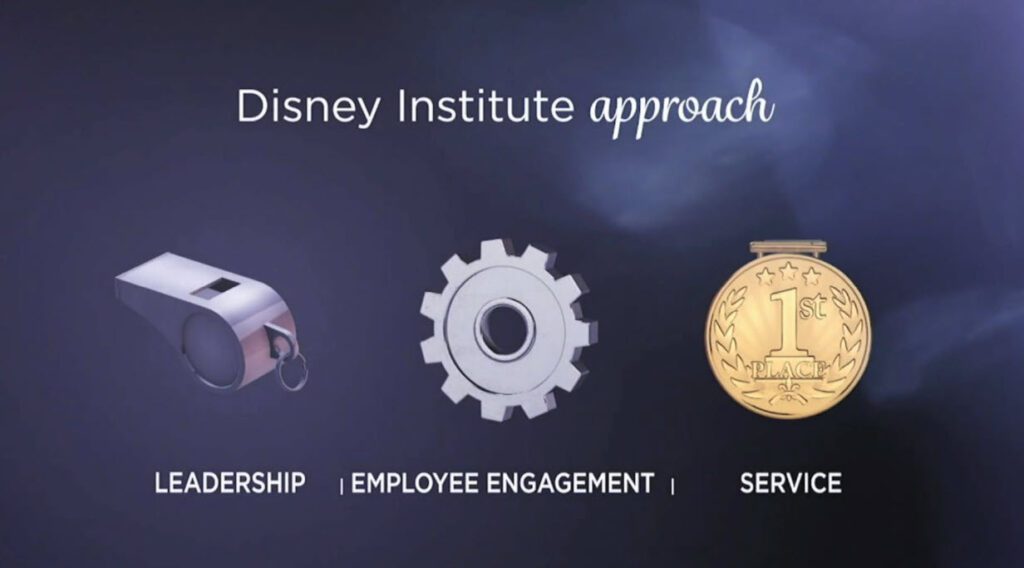 Disney Institute for Processional Development | Resort TV on Demand | Walt Disney World Resort TV