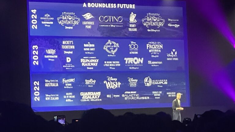 D23 Expo 2022 Parks and Resorts Panel | Full Panel | Disney Parks | Disneyland | Walt Disney World