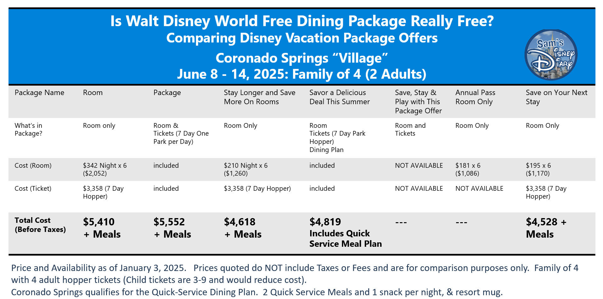 Breaking Down the Costs a closer look at Walt Disney Worlds 2025 Dining Package